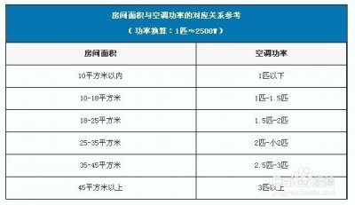 ​空调都有几匹的（空调在哪里看是几匹的）