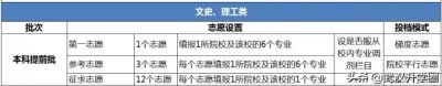 ​提前批的意思是什么 提前批的是什么意思