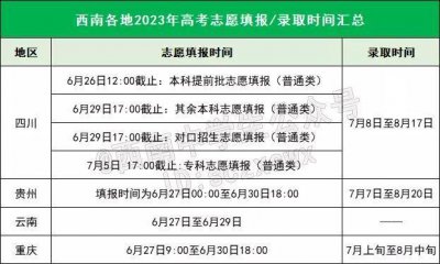 ​600分以上能考什么高中 600分以上可以考什么高中
