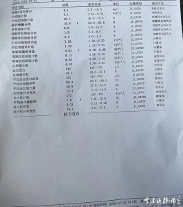 ​体检结果正常突然得了白血病 体检查出白血病,没有任何不适症状