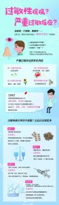 ​严重过敏反应的首要关键措施 严重过敏反应可危及生命如何识别和急救