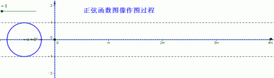 ​动图全解三角函数，不会做三角函数题的戳进来！