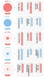 ​中国大学改名狂潮再掀：逆天改命与噱头传奇，你真的知道有多少？