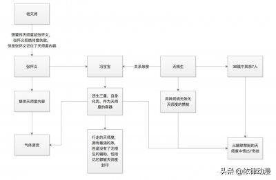 ​脑洞大开，带你揭开甲申之乱的真相
