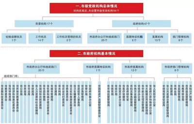 ​县级党委和政府有哪些部门属于实权部门？