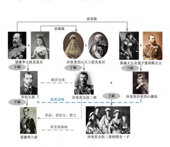 ​欧洲王室一家亲