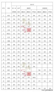 ​空军预警学院简介+录取分数线+注意事项