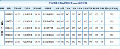 ​从大连到烟台，一共几种方式，哪种最经济实惠呢？