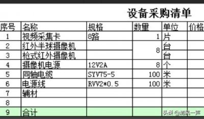 ​图解如何安装监控设备