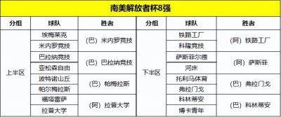​南美解放者杯8强出炉！巴西、阿根廷继续称霸淘汰赛