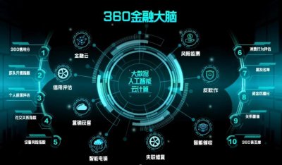 ​金融学类专业解读：金融科技