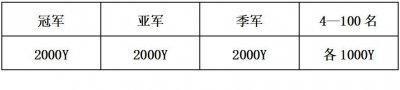 ​江苏万羽公棚兵发钟山 预赛再下一城