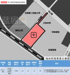 ​规划调整公示！马尾区这所知名民办中学将扩建