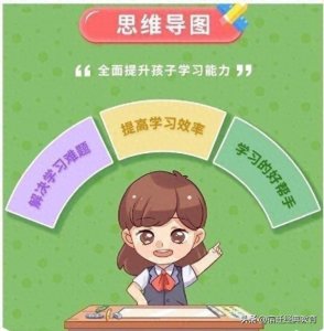 ​思维导图 图“导”思维（二）一一晓店学校思维导图《因数与倍数》