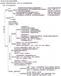 ​高中政治知识框架大全归纳整理，文科生快拿去；强烈建议收藏