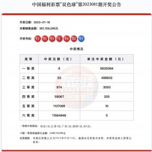 ​双色球最新开奖：一等奖单注奖金852万元；奖池超20亿！
