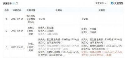 ​王宝强马蓉事件时间(王宝强与马蓉最近消息)