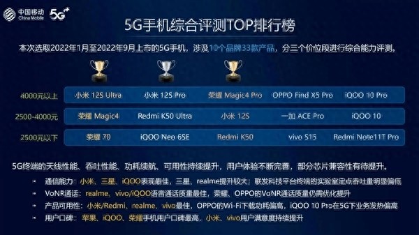 5G手机(5G手机综合评测榜出炉)