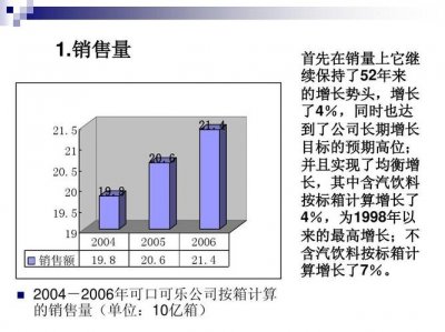 ​可口可乐公司盈利能力分析（可口可乐去年收入全面下滑）