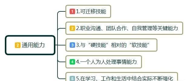 打工人是什么意思网络语言，新媒体与短视频主要工作内容是什么？怎么样？图4