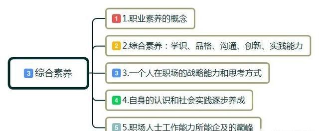打工人是什么意思网络语言，新媒体与短视频主要工作内容是什么？怎么样？图5