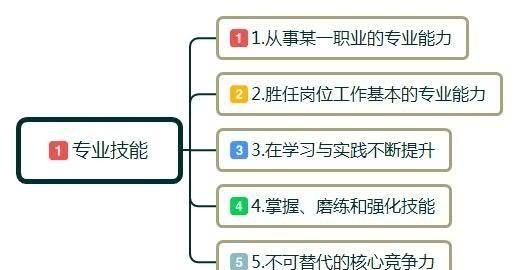 打工人是什么意思网络语言，新媒体与短视频主要工作内容是什么？怎么样？图3