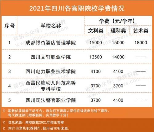 震旦职业技术学院学费(震旦职业技术学院是大专吗)-第2张图片-