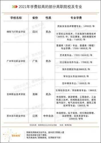 震旦职业技术学院学费(震旦职业技术学院是大专吗)-第1张图片-