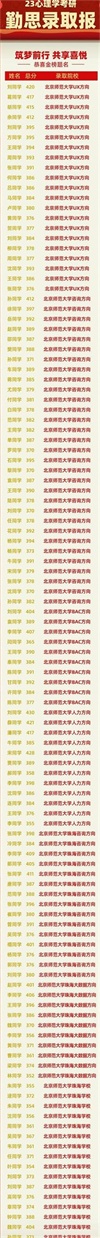 北京师范大学珠海分校分数线（北京师范大学珠海分校分数线2025）
