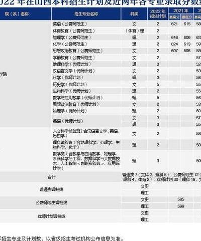 北京师范大学珠海分校分数线（北京师范大学珠海分校分数线2025）