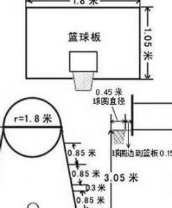 ​篮板下沿高度（篮板下沿高度是多少米）
