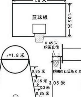 篮板下沿高度（篮板下沿高度是多少米）