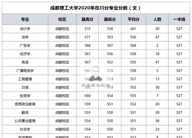 成都理工大学是几本是一本还是二本