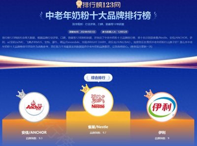​中老年奶粉十大品牌排行榜，哪个牌子中老年奶粉好