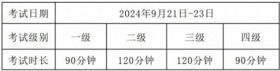 ​重要！计算机二级准考证打印及考前须知