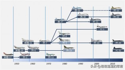 ​中国空军绝对主力歼系战机发展历程一览表！