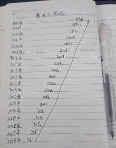 ​2025年新农合政策有哪些变化？哪些人可减免？