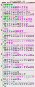 ​东北明星有哪些(24个东北女明星都有谁)
