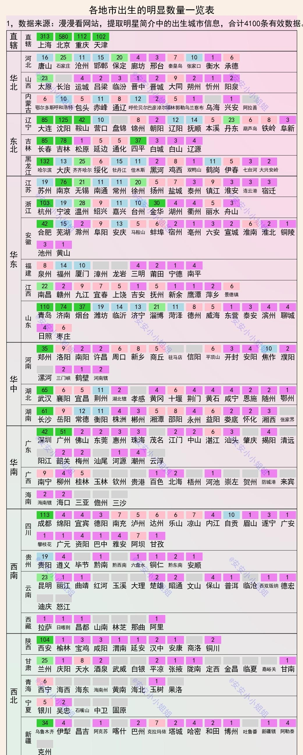 东北明星有哪些(24个东北女明星都有谁)  第1张