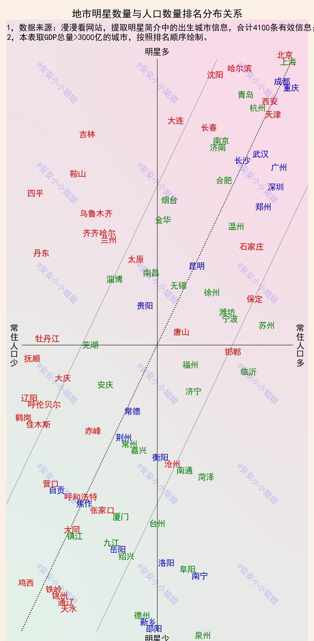 东北明星有哪些(24个东北女明星都有谁)  第2张