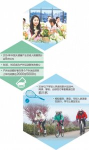 运动健身、康养疗愈……年轻人爱为健康养生买单