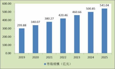 ecmo技术用于哪些症状 ecmo国内有几家医院有?附ecmo概念股票