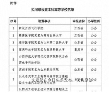太意外,山东两所大学更名,潍坊医学院更名为山东第二医科大学