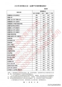 ​刚刚！河北2020本科批一志愿投档线公布