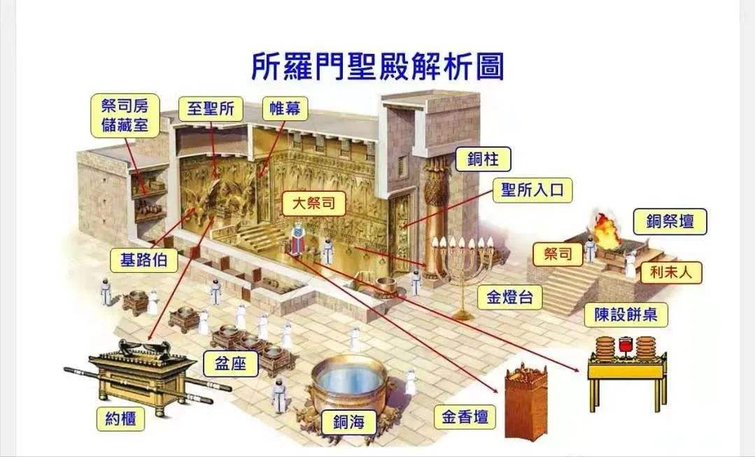 耶和华是谁(耶和华最初并非犹太唯一真神，上帝是怎样“演变”的？)