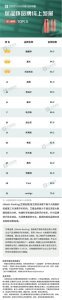 ​保温杯品牌线上发展排行榜单TOP15：国产品牌占据近一半席位
