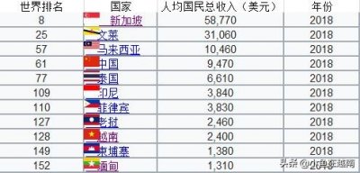 越南工资多少钱?一张图带你了解越南的收入水平