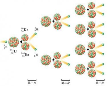 ​1千克铀235完全裂变相当于多少吨标准煤？