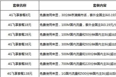 ​移动飞享巨无霸18元业务详情
