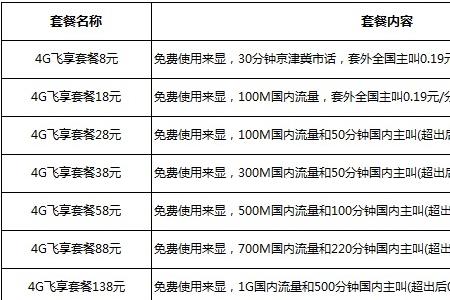 移动飞享巨无霸18元业务详情